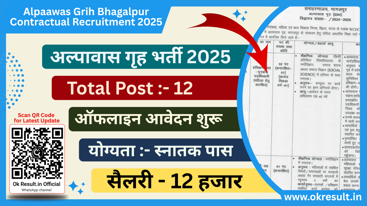Alpaawas Grih Bhagalpur Contractual Recruitment 2025