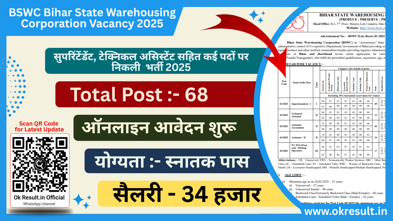 BSWC Bihar State Warehousing Corporation Vacancy 2025